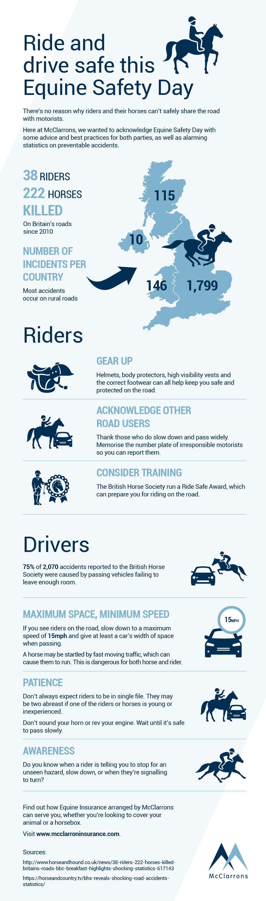 National Equestrian Safety Day 2018