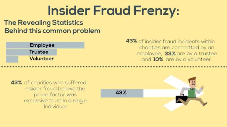 Insider Fraud